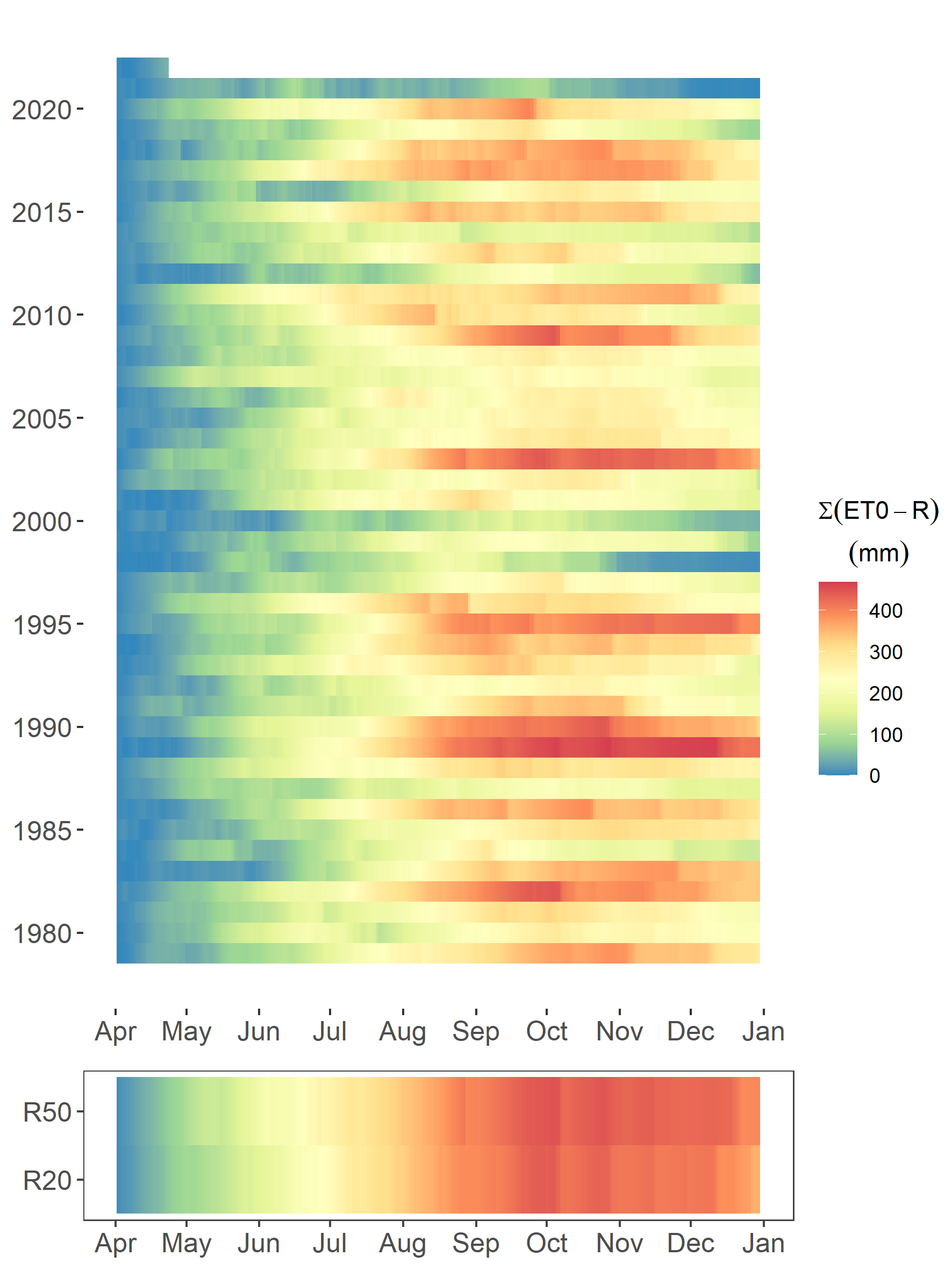 Cumulatief hydrologisch neerslagtekort van de voorbije 45 jaar met reset elk jaar in April.
